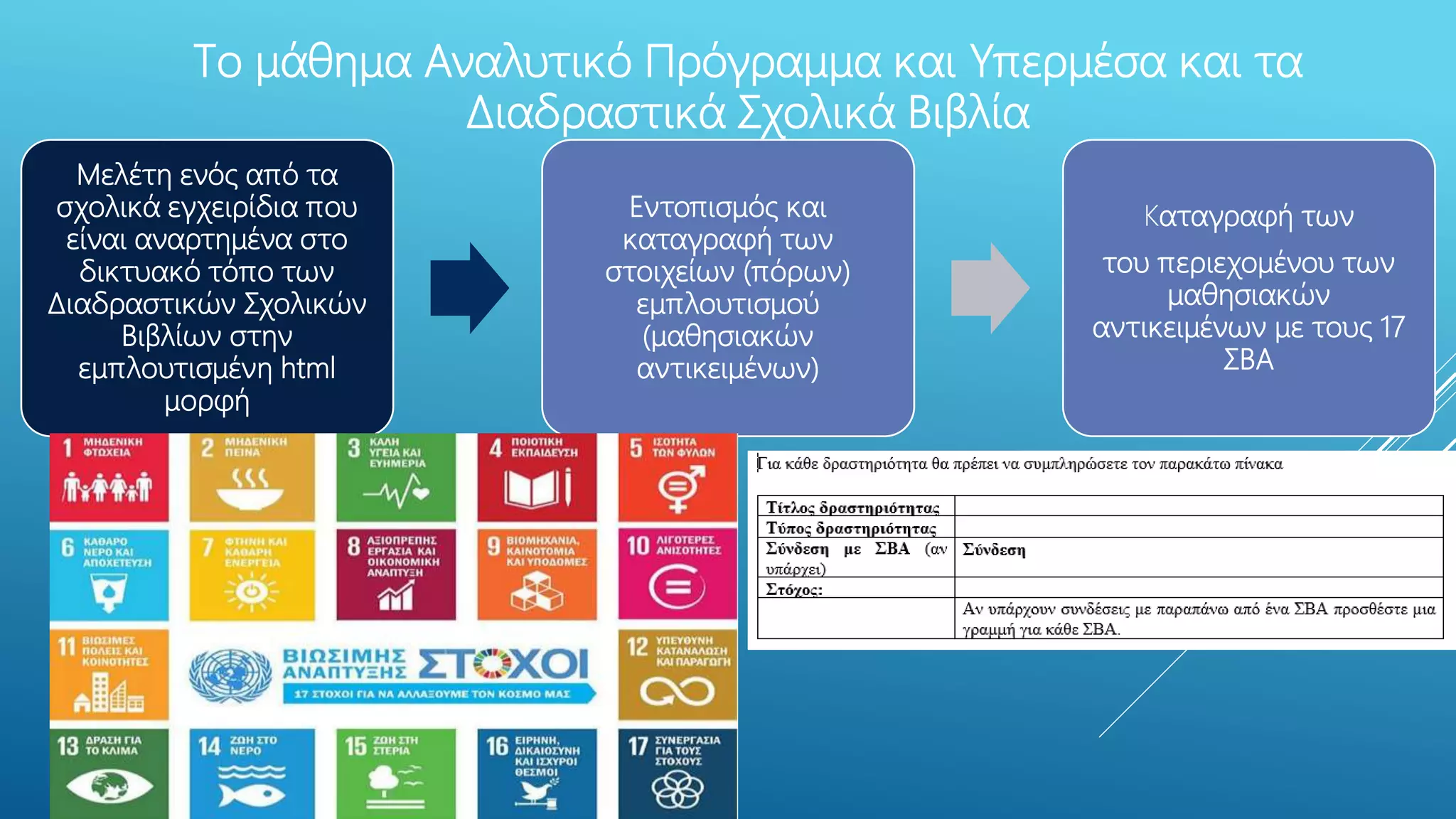 Τo μάθημα Αναλυτικό Πρόγραμμα και Υπερμέσα και τα
Διαδραστικά Σχολικά Βιβλία
Μελέτη ενός από τα
σχολικά εγχειρίδια που
είναι αναρτημένα στο
δικτυακό τόπο των
Διαδραστικών Σχολικών
Βιβλίων στην
εμπλουτισμένη html
μορφή
Εντοπισμός και
καταγραφή των
στοιχείων (πόρων)
εμπλουτισμού
(μαθησιακών
αντικειμένων)
Kαταγραφή των
του περιεχομένου των
μαθησιακών
αντικειμένων με τους 17
ΣΒΑ
 