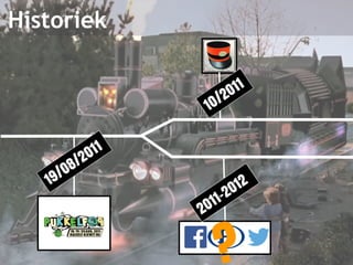 19/08/2011 
10/2011 
2011-2012 
? 
Historiek 
 