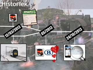 12/03/2013 
05/2013 
24/10/2013 
Historiek 
 