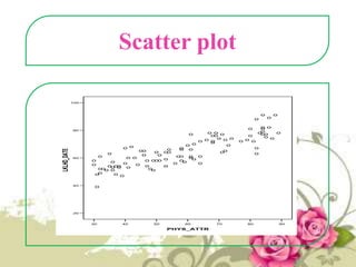 Scatter plot
100

LKLHD_DATE

80

60

40

20

30

40

50

60

PHYS_ATTR

70

80

90

 