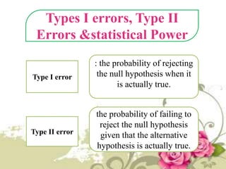 Types I errors, Type II
Errors &statistical Power
Type I error

: the probability of rejecting
the null hypothesis when it
is actually true.

Type II error

the probability of failing to
reject the null hypothesis
given that the alternative
hypothesis is actually true.

 