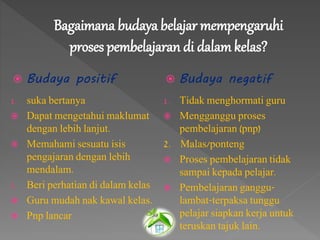 Bagaimana budaya belajar mempengaruhi
proses pembelajaran di dalam kelas?
 Budaya positif  Budaya negatif
1. suka bertanya
 Dapat mengetahui maklumat
dengan lebih lanjut.
 Memahami sesuatu isis
pengajaran dengan lebih
mendalam.
2. Beri perhatian di dalam kelas
 Guru mudah nak kawal kelas.
 Pnp lancar
1. Tidak menghormati guru
 Mengganggu proses
pembelajaran (pnp)
2. Malas/ponteng
 Proses pembelajaran tidak
sampai kepada pelajar.
 Pembelajaran ganggu-
lambat-terpaksa tunggu
pelajar siapkan kerja untuk
teruskan tajuk lain.
 