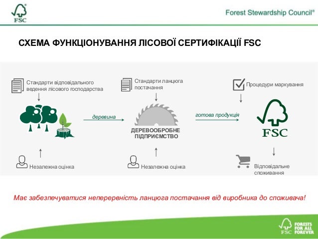ЗАЛУЧЕННЯ ЗАЦІКАВЛЕНИХ СТОРІН ДО ПРОЦЕСУ СЕРТИФІКАЦІЇ Slide 3
