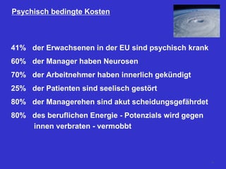 Psychisch bedingte Kosten
41% der Erwachsenen in der EU sind psychisch krank
60% der Manager haben Neurosen
70% der Arbeitnehmer haben innerlich gekündigt
25% der Patienten sind seelisch gestört
80% der Managerehen sind akut scheidungsgefährdet
80% des beruflichen Energie - Potenzials wird gegen
innen verbraten - vermobbt
19
 