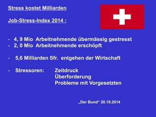 Stress kostet Milliarden
Job-Stress-Index 2014 :
- 4, 9 Mio Arbeitnehmende übermässig gestresst
- 2, 0 Mio Arbeitnehmende erschöpft
- 5,6 Milliarden Sfr. entgehen der Wirtschaft
- Stressoren: Zeitdruck
Überforderung
Probleme mit Vorgesetzten
„Der Bund“ 20.10.2014
30
 