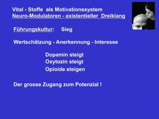 Vital - Stoffe als Motivationssystem
Neuro-Modulatoren - existentieller Dreiklang
Führungskultur: Sieg
Wertschätzung - Anerkennung - Interesse
Dopamin steigt
Oxytozin steigt
Opioide steigen
Der grosse Zugang zum Potenzial !
73
 