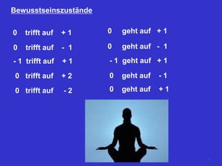 Bewusstseinszustände
0 trifft auf + 1 0 geht auf + 1
0 trifft auf - 1 0 geht auf - 1
- 1 trifft auf + 1 - 1 geht auf + 1
0 trifft auf + 2 0 geht auf - 1
0 trifft auf - 2 0 geht auf + 1
80
 