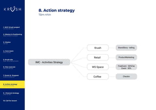 Krush Project Introduction_Presentation | PPTX