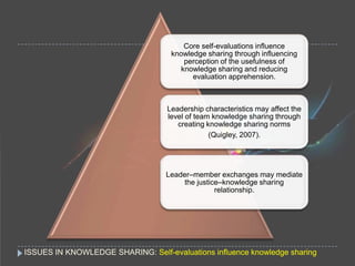 Knowledge Sharing: A review & Direction for Future Research | PPT
