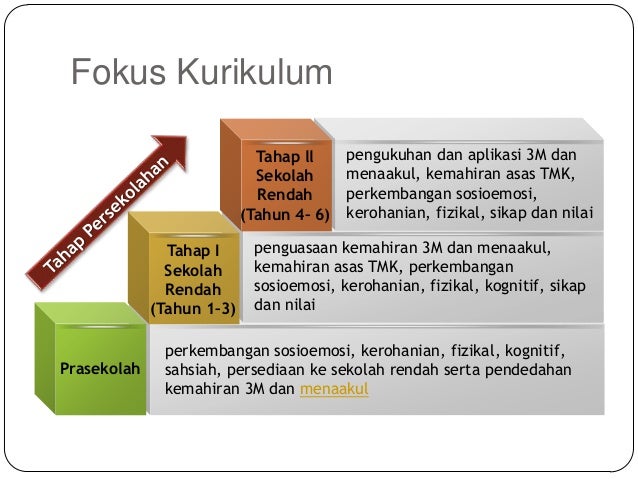 Presentation kssr tahun 4