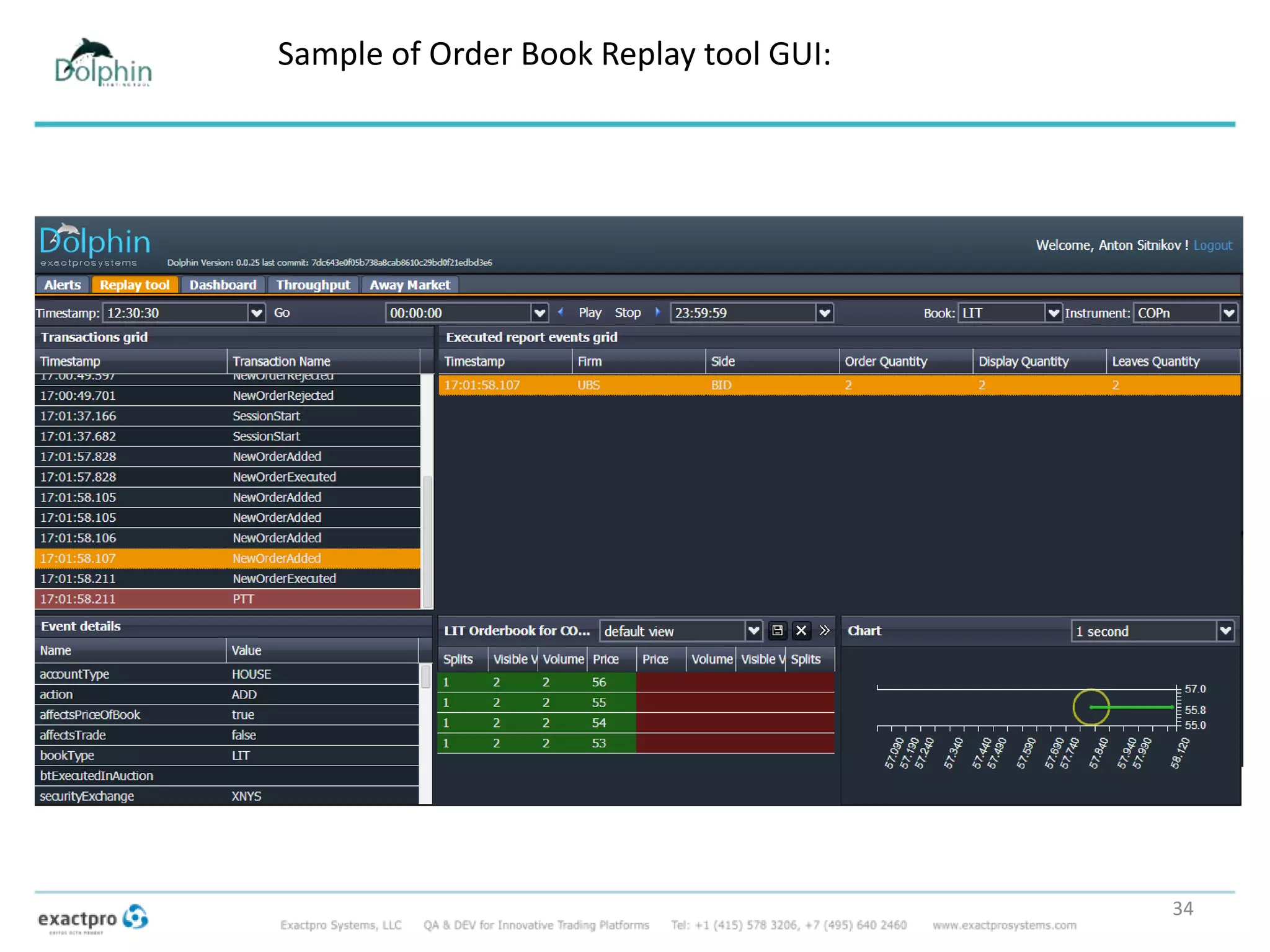 Sample of Order Book Replay tool GUI:
34
 