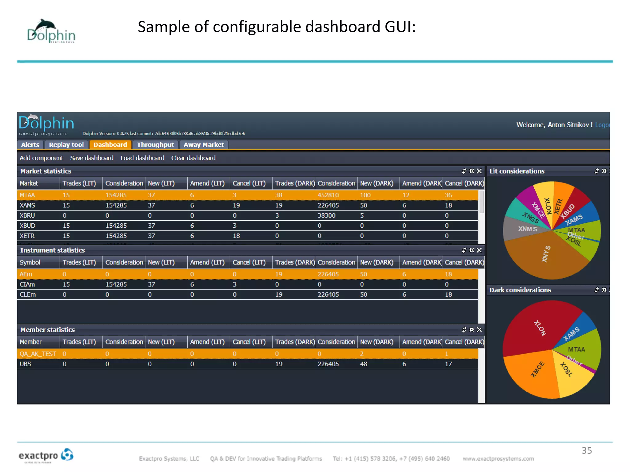 Sample of configurable dashboard GUI:
35
 
