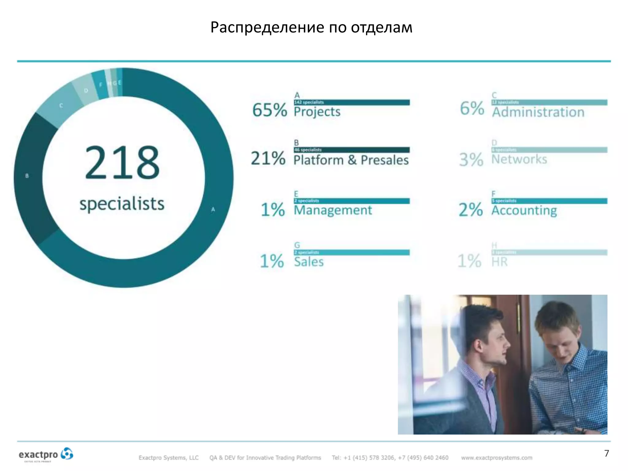 Распределение по отделам
7
 