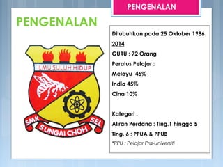 PENGENALAN
Ditubuhkan pada 25 Oktober 1986
2014
GURU : 72 Orang
Peratus Pelajar :
Melayu 45%
India 45%
Cina 10%
Kategori :
Aliran Perdana : Ting.1 hingga 5
Ting. 6 : PPUA & PPUB
*PPU : Pelajar Pra-Universiti
PENGENALAN
 