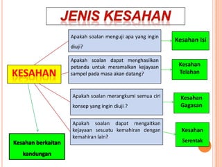 Contoh : Kalaujawapanbetul 1 markahdankalaujawapannyasalah 0 markah.Silarujuk m/s : 114KR 20 hanyadigunakanuntuk item yang diskorsecaradikotomi (betul – salah) sepertidalamujianobjektifpelbagaipilihan.Formula kuder – richardson 21Indeksuntukmenentukantahapkehomogenan item-item dalamujian guru bolehdibuatmenggunakankaedah formula KR21 untuk item yang diskorsecarabetul-salah(dikotomi).
