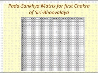 Pada-Sankhya Matrix for first Chakra
of Siri-Bhoovalaya
 