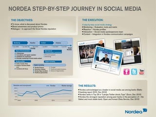 Digital Communication / Nordea Step-by-step Journey in Social media / Nordea / LV