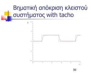 Βηματική απόκριση κλειστού
συστήματος with tacho
30
 