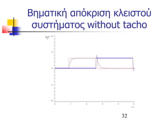 Βηματική απόκριση κλειστού
συστήματος without tacho
32
 