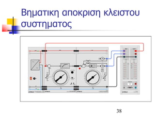 Βηματικη αποκριση κλειστου
συστηματος
38
 