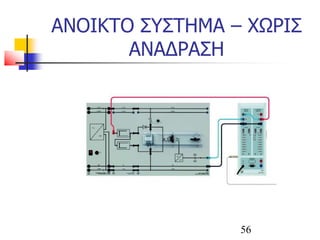 ΑΝΟΙΚΤΟ ΣΥΣΤΗΜΑ – ΧΩΡΙΣ
ΑΝΑΔΡΑΣΗ
56
 