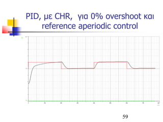 PID, με CHR, για 0% overshoot και
reference aperiodic control
59
 