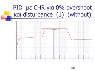 PID με CHR για 0% overshoot
και disturbance (1) (without)
60
 