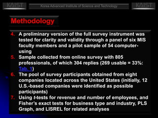Korea Advanced Institute of Science and TechnologyResearch Model and HypothesisExtended GDT model which integrates user awareness of security countermeasures, sanction perceptions, and IS misuse intentions as antecedents to PC and PS (Fig.1)@Security Countermeasures- Security Policies- SETA Program- Computer Monitoring@Sanction Perceptions- Perceived Certainty of Sanctions- Perceived Severity of Sanctions@IS Misuse Intention@Control Variables- Age- Gender- Moral Commitment- Organization