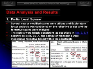 SETA Programs, necessary to control IS misuse and can take many forms, and focus on providing users with general knowledge of the information security environment (Dhillon 1999, Parker 1998, Whitman 2001)
