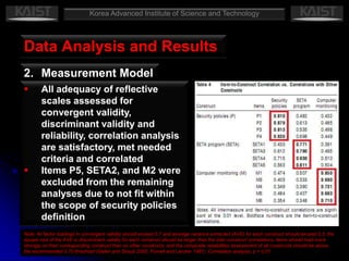 Computer Monitoring, used by organizations to gain compliance with rules and regulations and can reduce IS misuse (Urbaczewski and Jessup 2002)Korea Advanced Institute of Science and TechnologyResearch Model and HypothesisSanction Perceptions, associated with committing IS misuse where certainty of sanctions refers to the probability of being punished, and severity of sanctions refers to the degree of punishment (Tittle 1980)