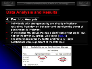 Korea Advanced Institute of Science and TechnologyMethodologyUsing a survey instrument for data collection through field studyDesigned to capture respondents’ perceptions of the certainty (PC) and severity (PS) in IS misuse, moral commitment (MC), and IS misuse intention (INT)
