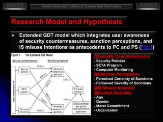 Data Analysis and Results