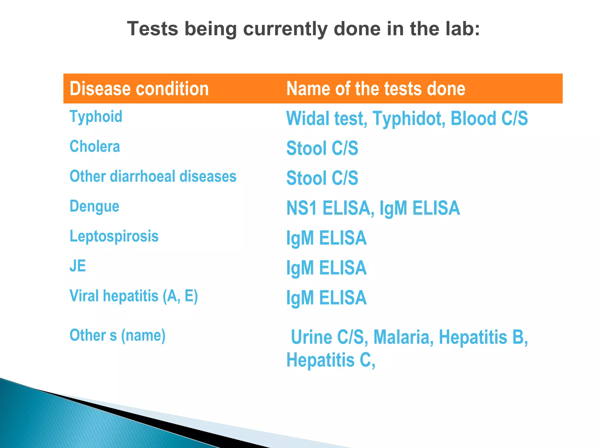 IDSP, DPHL Lakhimpur | PPT