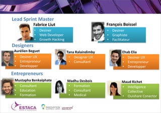• Desiner
• Web Developer
• Growth Hacking
• Desiner
• Graphiste
• Facilitateur
• Desiner UX
• Entrepreneur
• Developper
• Consultant
• Education
• Formation
• Designer UX
• Consultant
• Desiner UX
• Entrepreneur
• Developper
• Formation
• Consultant
• Medical
• Intelligence
Collective
• Ouishare Conector
François BoisselFabrice Liut
Aurélien Beguet Tana Ralaindimby Ehab Elia
Mustapha Benkalphate Maud RichetMadhu Desbois
Designers
Lead Sprint Master
Entrepreneurs
 