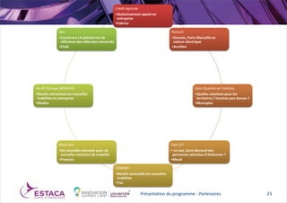 Présentation du programme - Partenaires 23
Crédit Agricole
•Stationnement apaisé en
entreprise
•Fabrice
Renault
•Demain, Paris-Marseille en
voiture électrique
•Aurélien
Saint-Quentin en Yvelines
•Quelles solutions pour les
territoires / horaires peu denses ?
•Mustapha
Taxis G7
• Le taxi, Saint-Bernard des
personnes atteintes d’Alzheimer ?
•Maud
CEREMH
•Rendre accessible les nouvelles
mobilités
•Tan
Mobi-lise
•De nouvelles données pour de
nouvelles solutions de mobilité
•François
Via-ID (Groupe MOBIVIA)
•Rendre attractives les nouvelles
mobilités en entreprise
•Madhu
Xee
•Construire LA plateforme de
référence des véhicules connectés
•Ehab
 