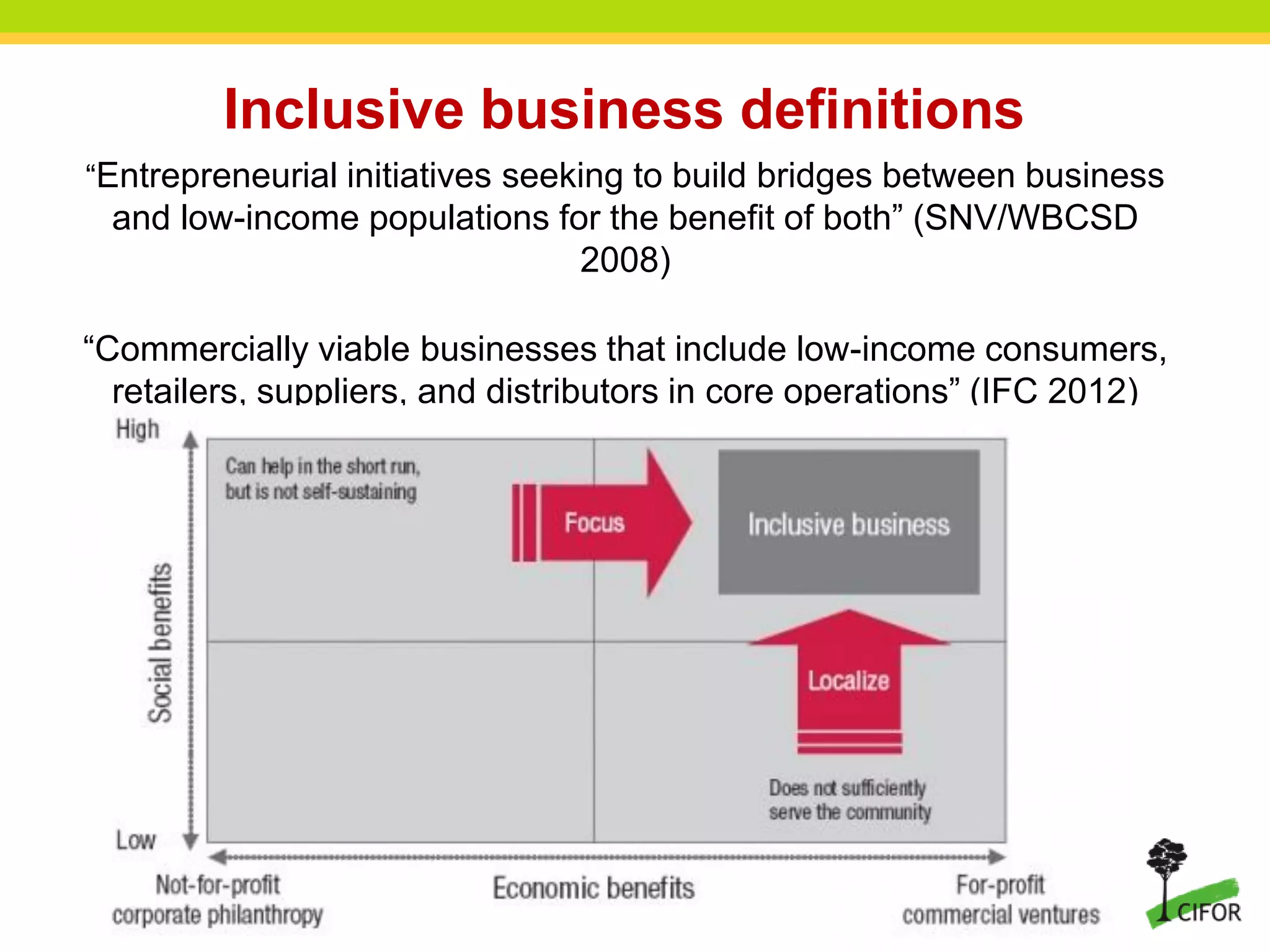 THINKING beyond the canopy
Inclusive business definitions
“Entrepreneurial initiatives seeking to build bridges between business
and low-income populations for the benefit of both” (SNV/WBCSD
2008)
“Commercially viable businesses that include low-income consumers,
retailers, suppliers, and distributors in core operations” (IFC 2012)
 