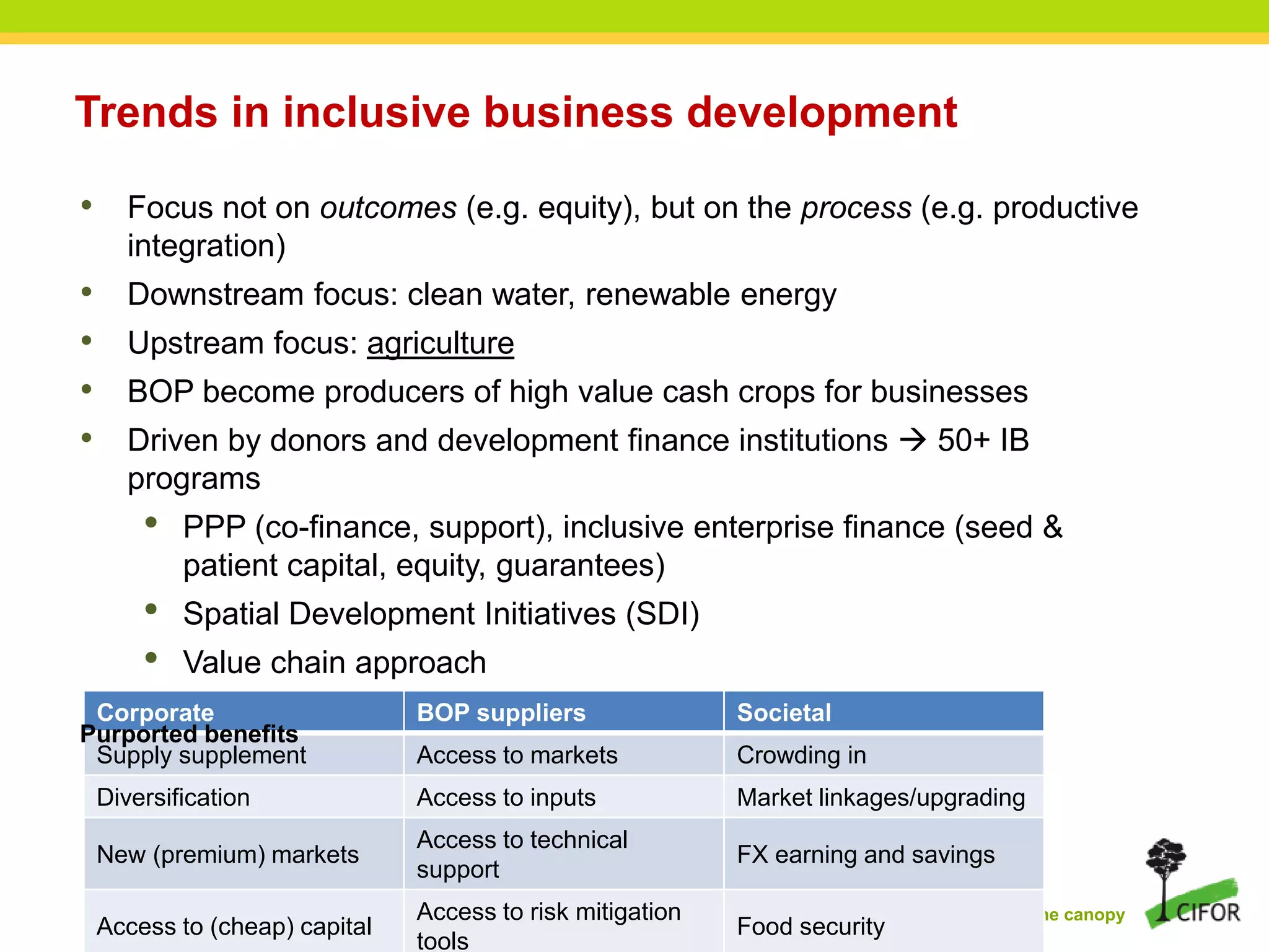 THINKING beyond the canopy
Corporate BOP suppliers Societal
Supply supplement Access to markets Crowding in
Diversification Access to inputs Market linkages/upgrading
New (premium) markets
Access to technical
support
FX earning and savings
Access to (cheap) capital
Access to risk mitigation
tools
Food security
Trends in inclusive business development
• Focus not on outcomes (e.g. equity), but on the process (e.g. productive
integration)
• Downstream focus: clean water, renewable energy
• Upstream focus: agriculture
• BOP become producers of high value cash crops for businesses
• Driven by donors and development finance institutions  50+ IB
programs
• PPP (co-finance, support), inclusive enterprise finance (seed &
patient capital, equity, guarantees)
• Spatial Development Initiatives (SDI)
• Value chain approach
Purported benefits
 