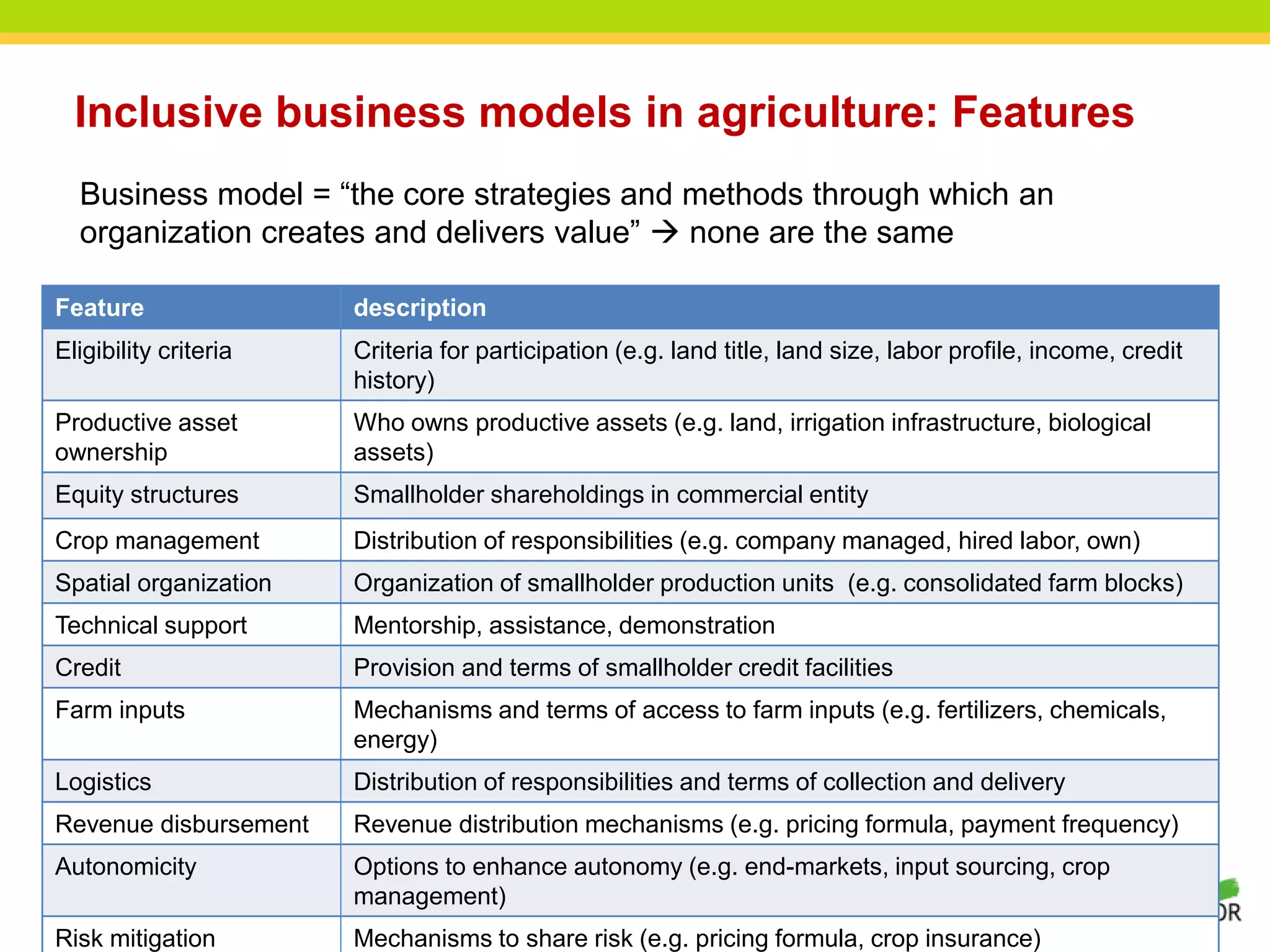 THINKING beyond the canopy
Inclusive business models in agriculture: Features
Business model = “the core strategies and methods through which an
organization creates and delivers value”  none are the same
Feature description
Eligibility criteria Criteria for participation (e.g. land title, land size, labor profile, income, credit
history)
Productive asset
ownership
Who owns productive assets (e.g. land, irrigation infrastructure, biological
assets)
Equity structures Smallholder shareholdings in commercial entity
Crop management Distribution of responsibilities (e.g. company managed, hired labor, own)
Spatial organization Organization of smallholder production units (e.g. consolidated farm blocks)
Technical support Mentorship, assistance, demonstration
Credit Provision and terms of smallholder credit facilities
Farm inputs Mechanisms and terms of access to farm inputs (e.g. fertilizers, chemicals,
energy)
Logistics Distribution of responsibilities and terms of collection and delivery
Revenue disbursement Revenue distribution mechanisms (e.g. pricing formula, payment frequency)
Autonomicity Options to enhance autonomy (e.g. end-markets, input sourcing, crop
management)
Risk mitigation Mechanisms to share risk (e.g. pricing formula, crop insurance)
 