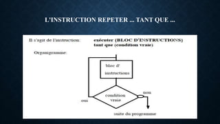 L'INSTRUCTION REPETER ... TANT QUE ...
 