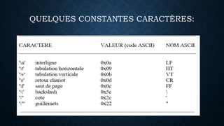 QUELQUES CONSTANTES CARACTÈRES:
 
