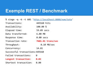 Exemple REST / Benchmark
% siege -q -b -t 60S 'http://localhost:8080/nom/toto'
Transactions: 449160 hits
Availability: 100.00 %
Elapsed time: 59.09 secs
Data transferred: 6.00 MB
Response time: 0.00 secs
Transaction rate: 7601.81 trans/sec
Throughput: 0.10 MB/sec
Concurrency: 14.81
Successful transactions:449160
Failed transactions: 0
Longest transaction: 0.02
Shortest transaction: 0.00
 