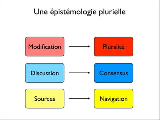 Une épistémologie plurielle
Modiﬁcation
Discussion
Sources
Pluralité
Consensus
Navigation
 