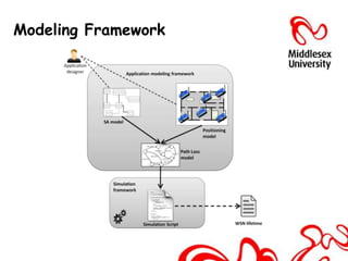 Modeling Framework
 