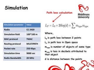 Simulation
              Path loss calculation




             Where,
             Lp is path loss between 2 points
             Lo is path loss in Open space
             mtype is number of objects of same type
             wtype is loss in decibels attributed to
             that object
             d is distance between the points
 