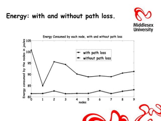 Energy: with and without path loss.
 