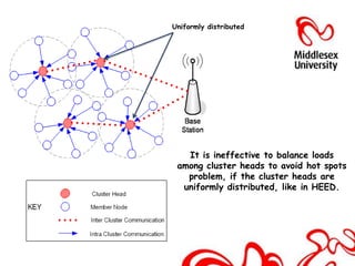 Uniformly distributed




   It is ineffective to balance loads
 among cluster heads to avoid hot spots
   problem, if the cluster heads are
  uniformly distributed, like in HEED.
 