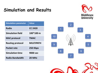 Simulation and Results


                                     2
                              1             3

                         10                           4


                         9                            5

                              8              6
                                     7


                              Case study considered
 