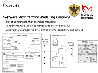 PlaceLife


Software Architecture Modelling Language
• Set of components that exchange messages
• Components have variables manipulated by the behaviour
• Behaviour is represented by a list of events, conditions and actions
 