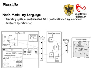 PlaceLife

Node Modelling Language
• Operating system, implemented MAC protocols, routing protocols
• Hardware specification
 