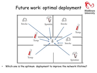 Future work: optimal deployment


                 Smoke                 Sprinkler   Smoke


                                                                Temp


                                Temp
                                                      Smoke




                         Temp
                                                           Sprinkler

•   Which one is the optimum deployment to improve the network lifetime?
 